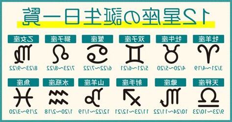 6月11 星座